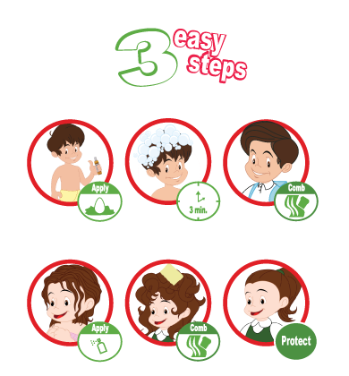 3 simples pasos